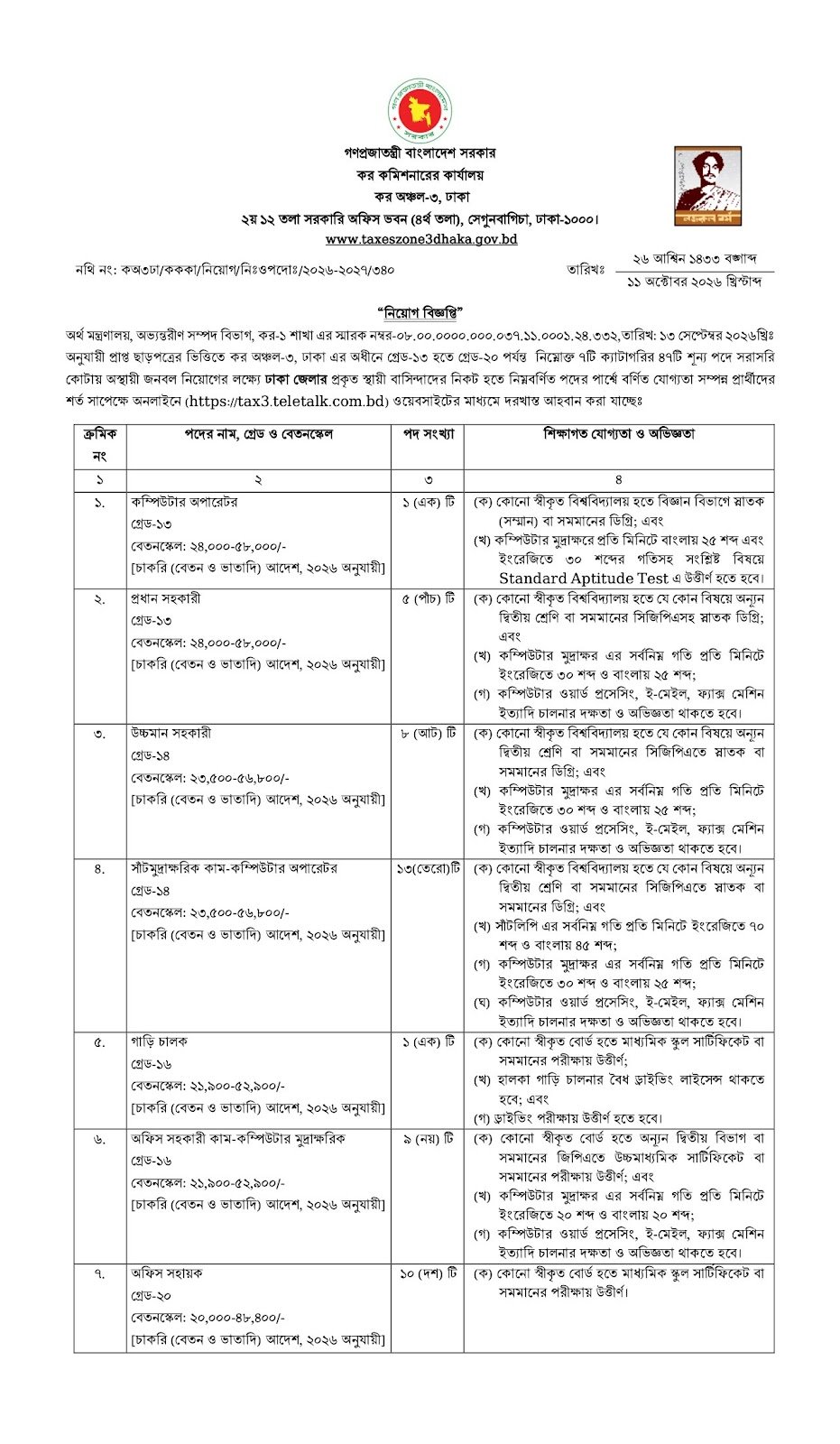 কর অঞ্চল-৩, ঢাকা নিয়োগ বিজ্ঞপ্তি - পাতা 2